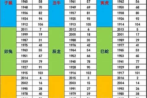 1987年五行